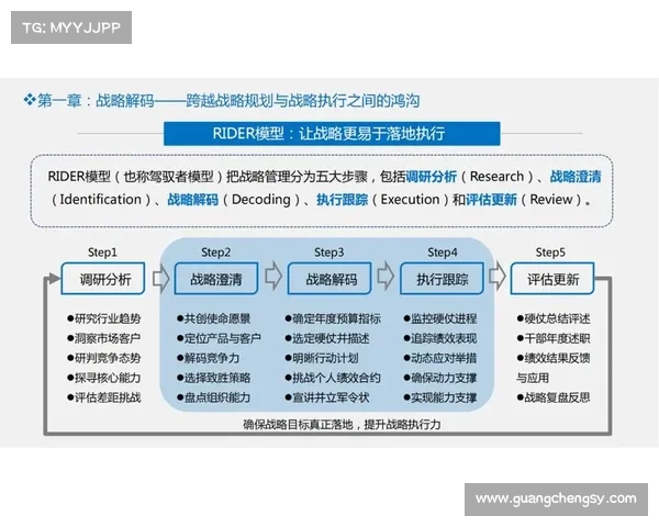 提升《跨越王国纷争》胜率的实用技巧与战略建议全面解析 提升《跨越王国纷争》胜率的实用技巧与战略建议全面解析